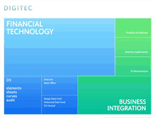 Tablet Screenshot of digitec.de